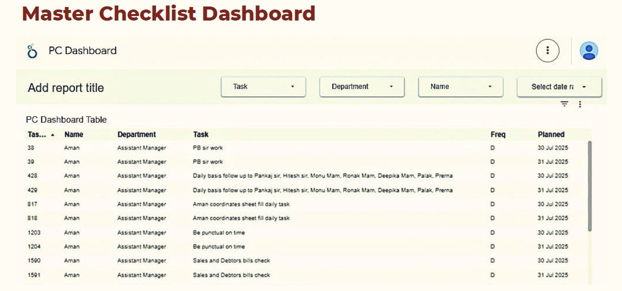 Master Checklist Dashboard